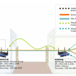 Routeur, répéteur, modem : à quoi servent ces différents appareils ?